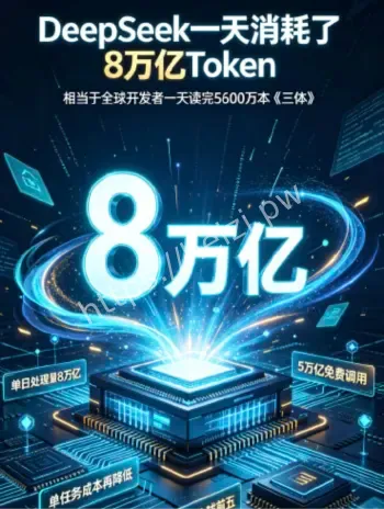 DeepSeek单日消耗8万亿Token